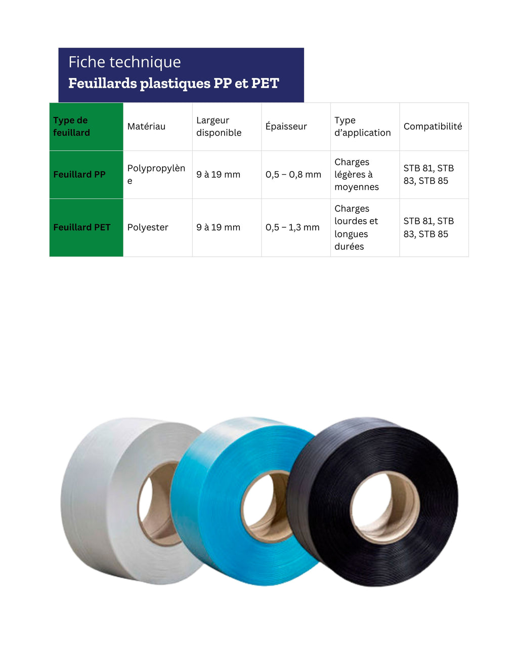 Feuillard – Polypropylène (PP) et Polyester (PET)