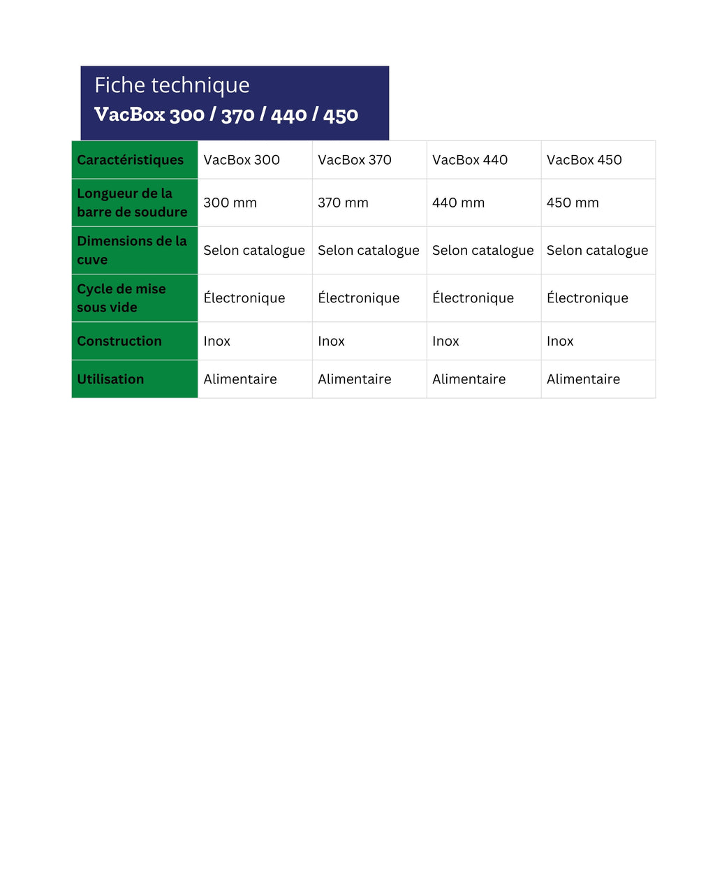 VacBox 300,370,440,450