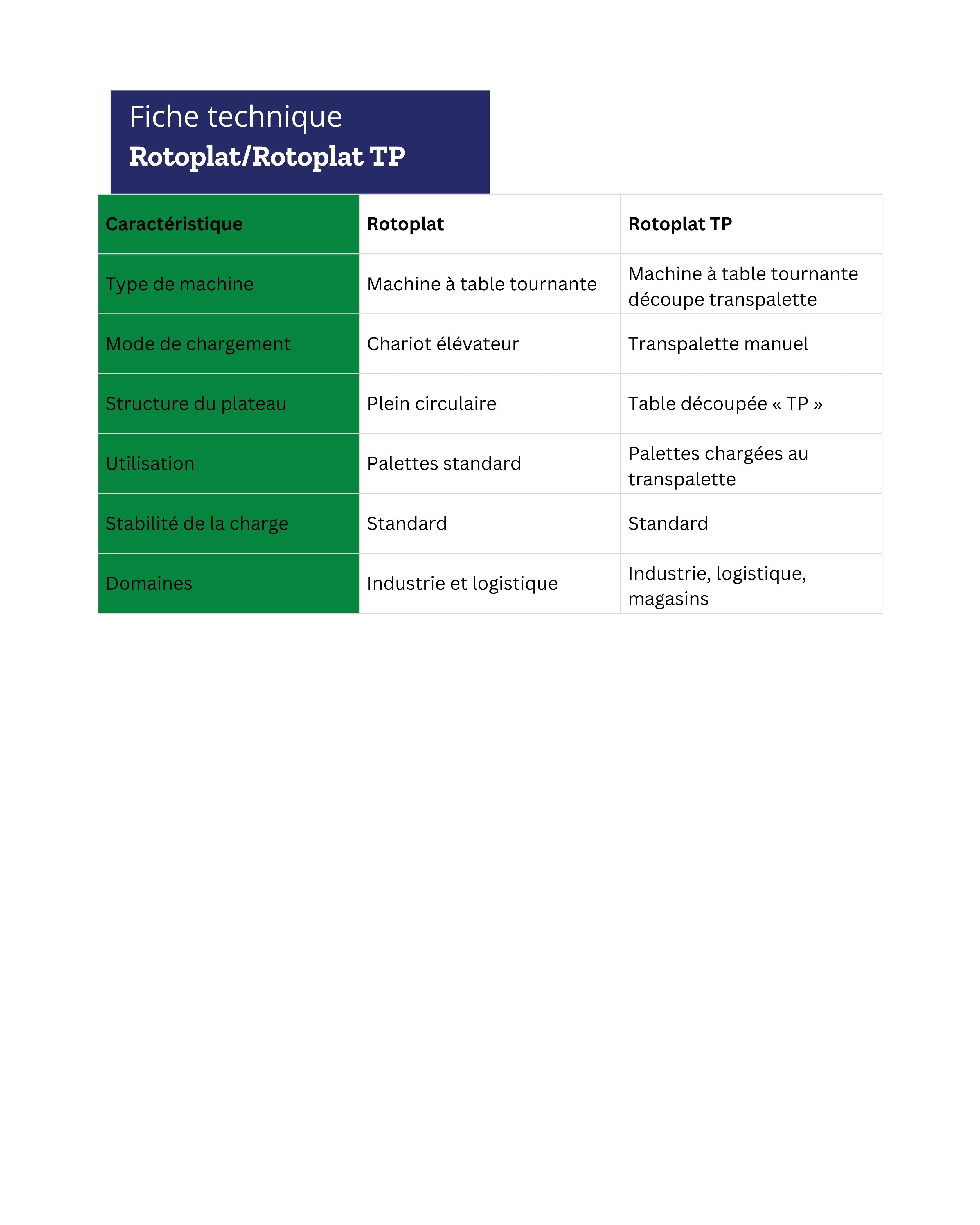 Rotoplat / Rotoplat TP
